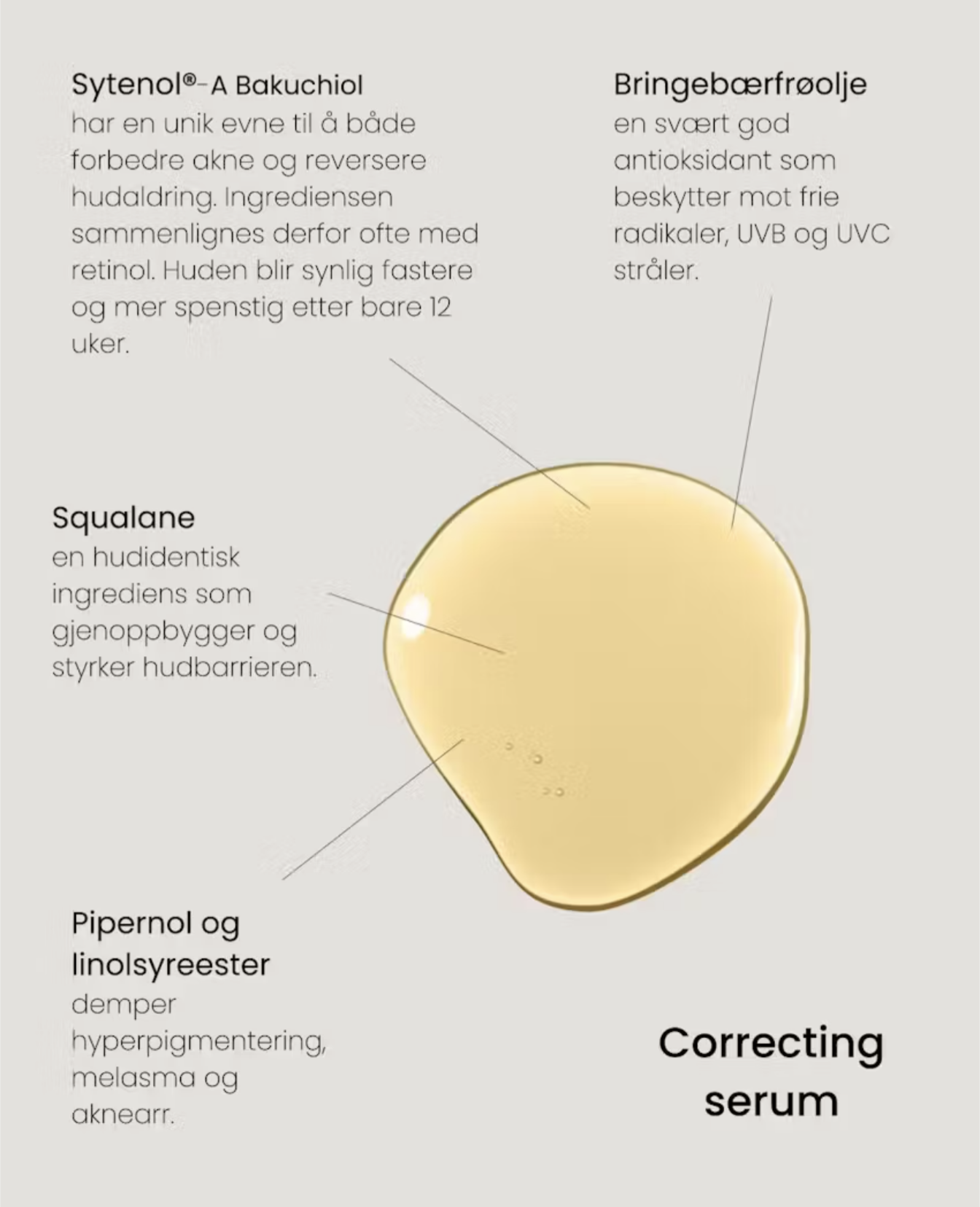 RÅ CORRECTING SERUM 30 ml
