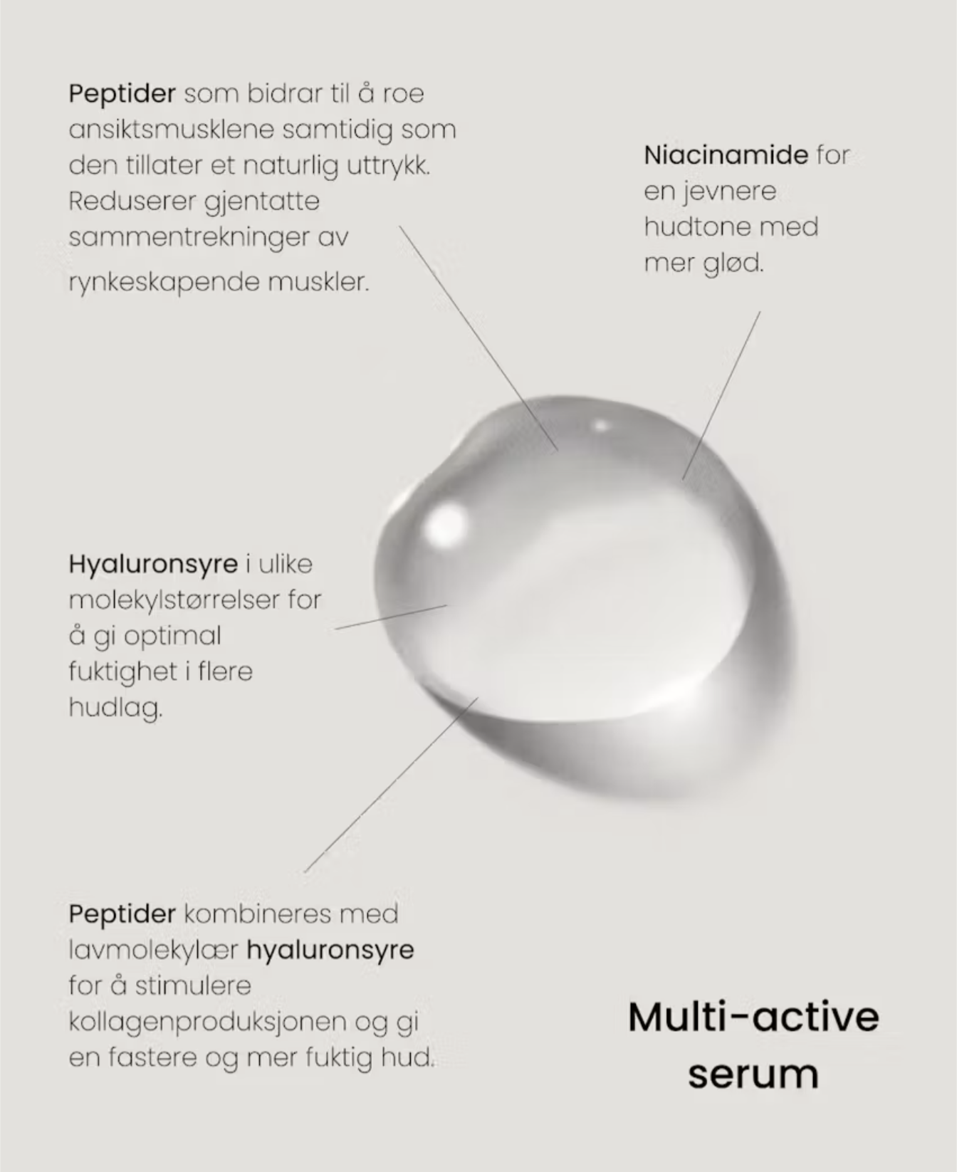 RÅ MULTI-ACTIVE SERUM 30ml